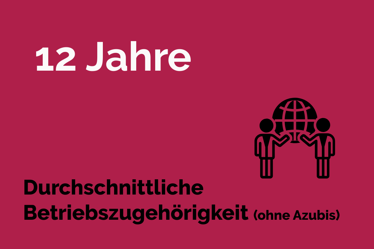Garfik Durchschnittliche Betriebszugehörigkeit: 12 Jahre