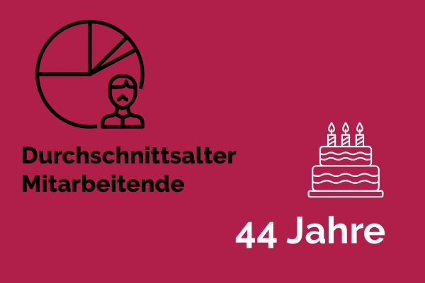 Garfik Durchschnittsalter Mitarbeitne: 44 jahre