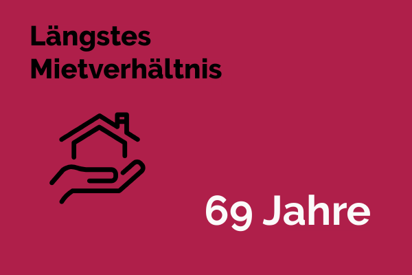 Grafik Längstes Mietverhältnis: 69 jahre