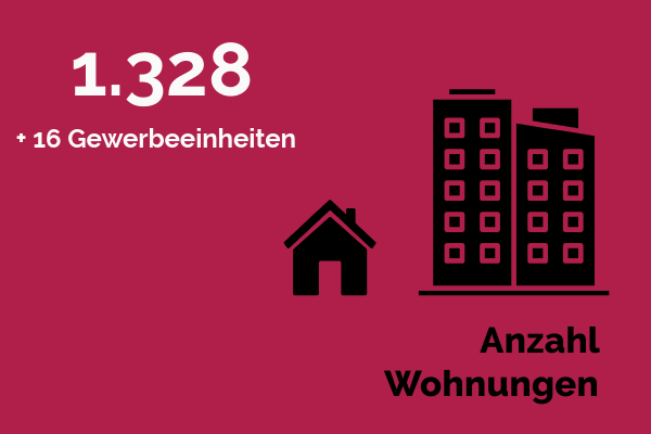 Grafik Anzahl Wohnungen: 1328 + 16 Gewerbeeinheiten